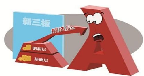 公募基金與上市公司聯手掘金，新三板再現新投資機遇