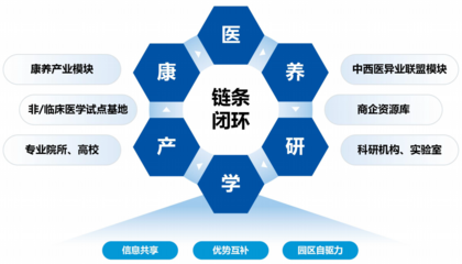 特色康復(fù)技術(shù)研究中心 引領(lǐng)企業(yè)技術(shù)服務(wù)的創(chuàng)新與發(fā)展