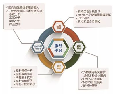 SITRI與您相約北京ICCAD！探索企業(yè)技術(shù)服務(wù)的創(chuàng)新未來(lái)